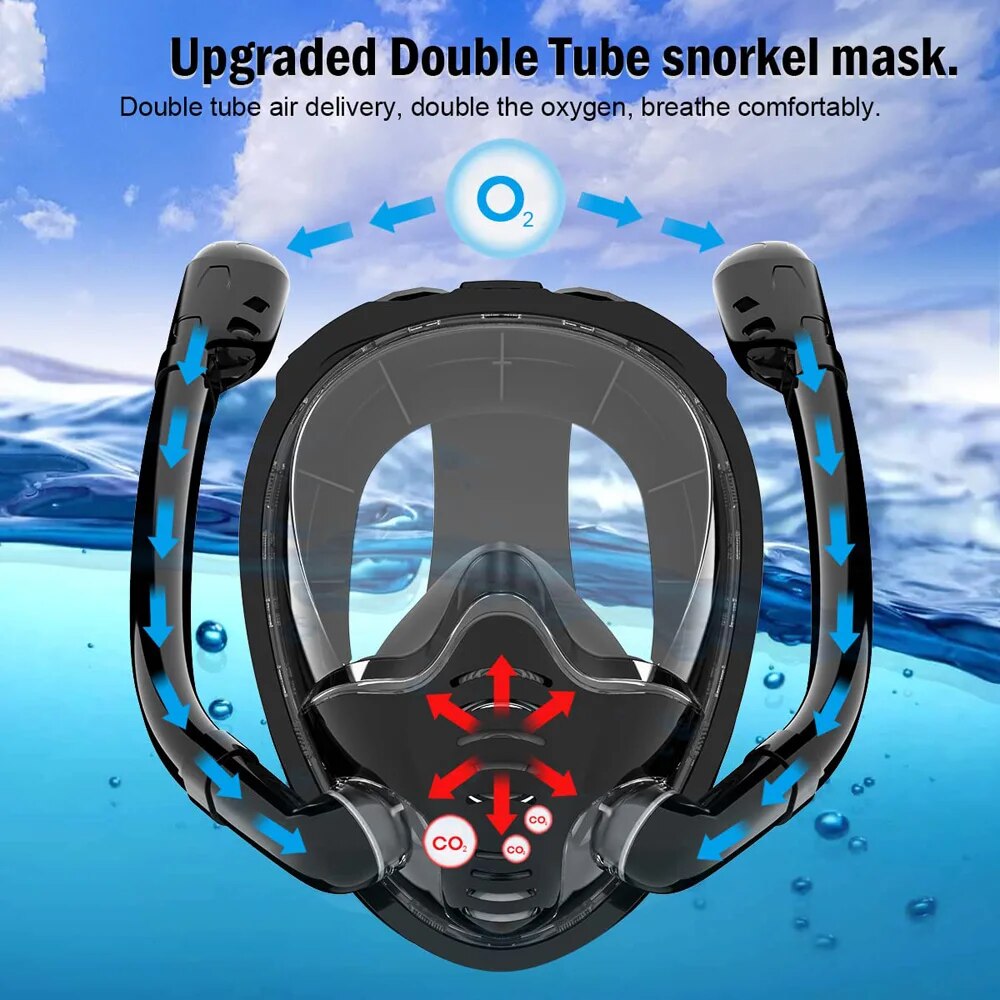 Full Face Snorkel Mask 180°Pan - đánh giá và giá Snorkel Mask Full Face